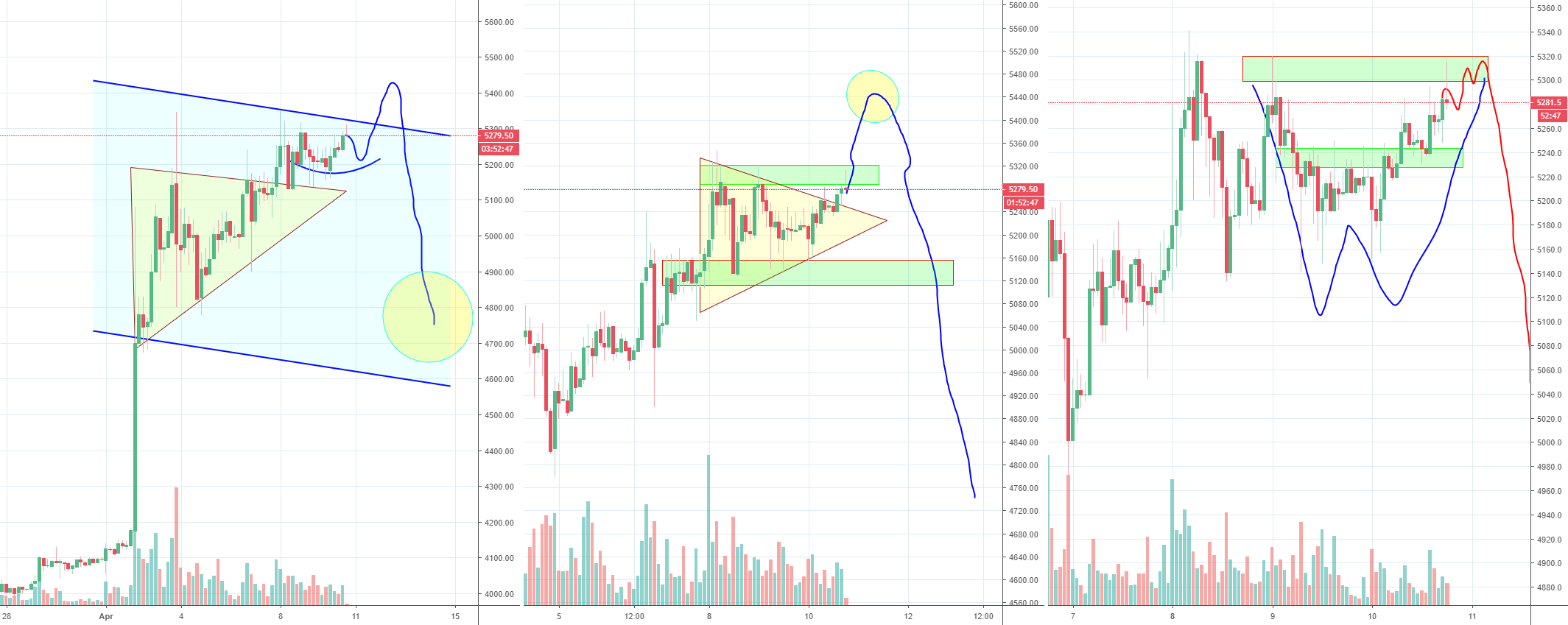 Bitcoin going to make a fomo triangle or a real bull flag