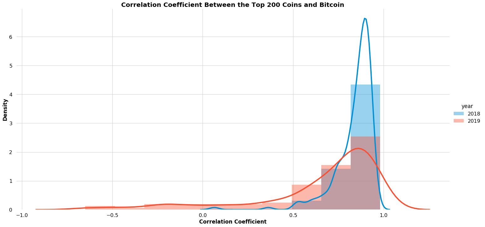 Markets update: bitcoin cash leads the pack again as price sees double digit gains Markets update: bitcoin cash leads the pack again as price sees double digit gains