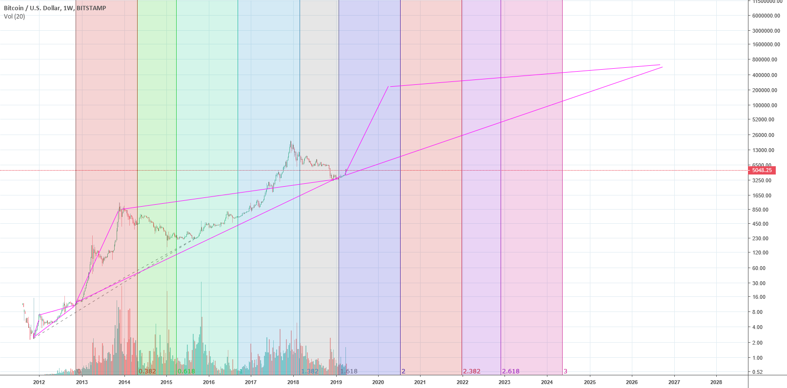 Bitcoin fractal all money in Bitcoin fractal all money in