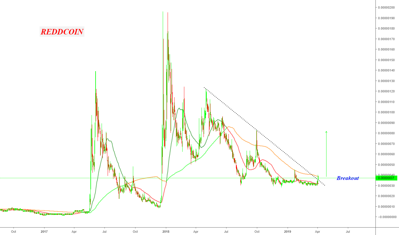 Reddcoin - very good buy here