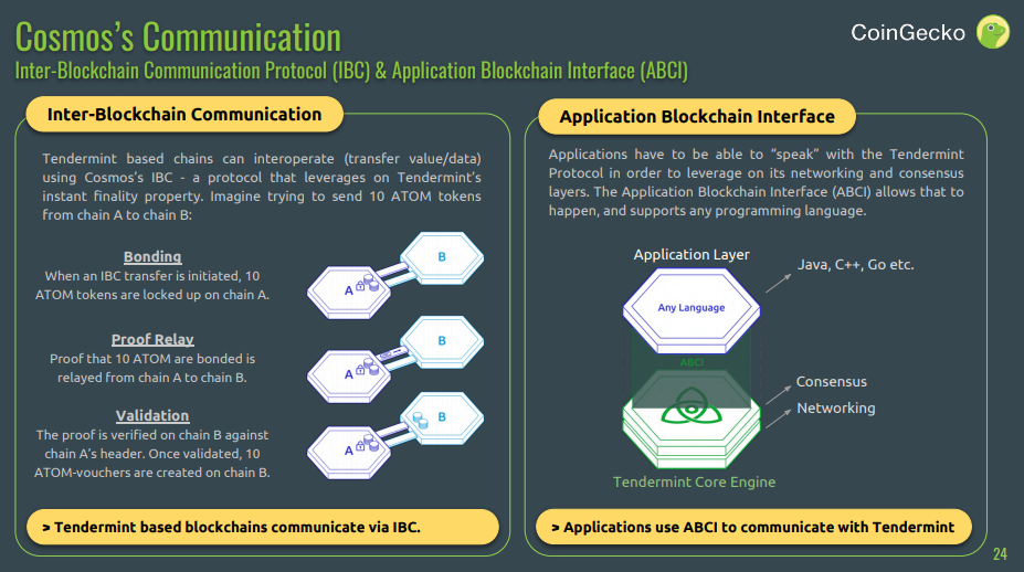 Q1 report: coingecko acknowledges mimblewimble, ieos, and cosmos launch Q1 report: coingecko acknowledges mimblewimble, ieos, and cosmos launch