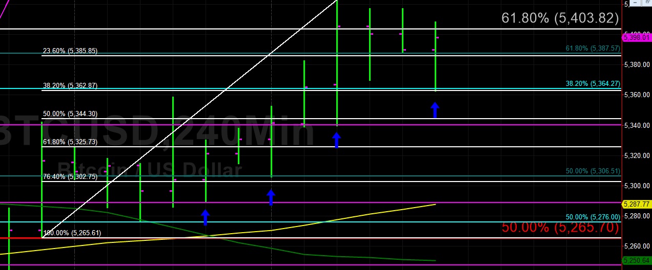 Sally ho’s technical analysis 3 may 2019 Sally ho’s technical analysis 3 may 2019