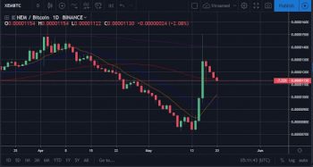 Bitcoin, ether, and xrp weekly market update may 20, 2019 Bitcoin, ether, and xrp weekly market update may 20, 2019
