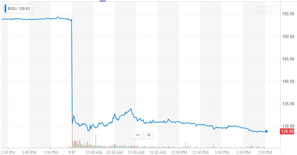Here’s why china’s google is stuck in freefall Here’s why china’s google is stuck in freefall