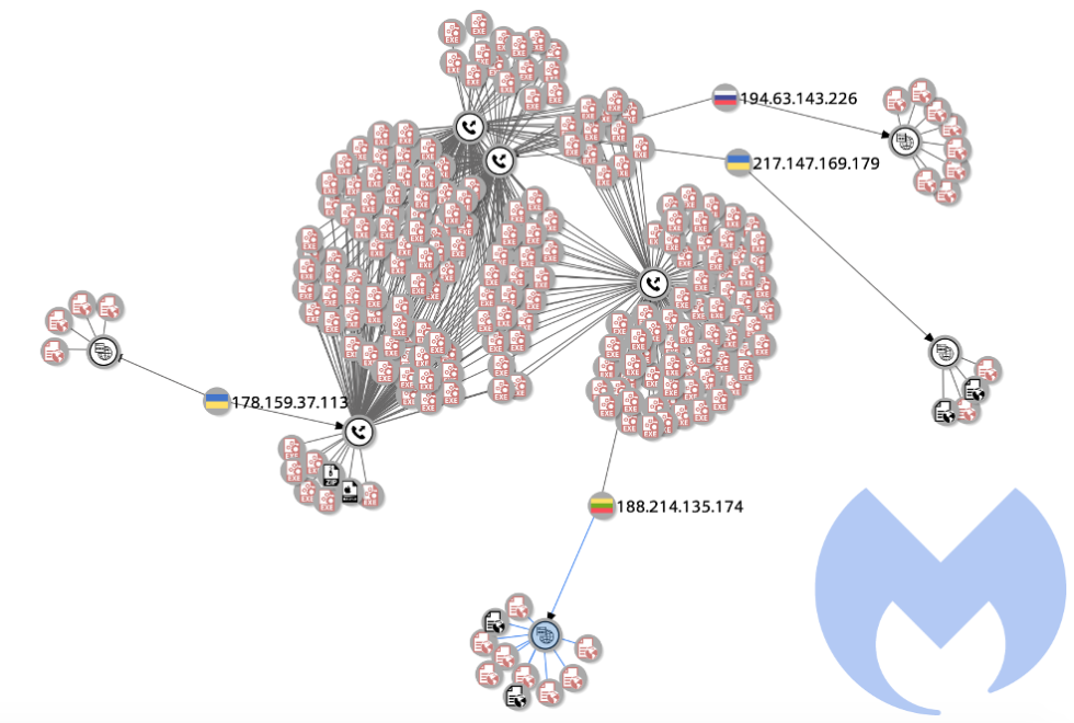 Electrum botnet steals $4. 6 million in bitcoin, cryptocurrencies Electrum botnet steals $4. 6 million in bitcoin, cryptocurrencies