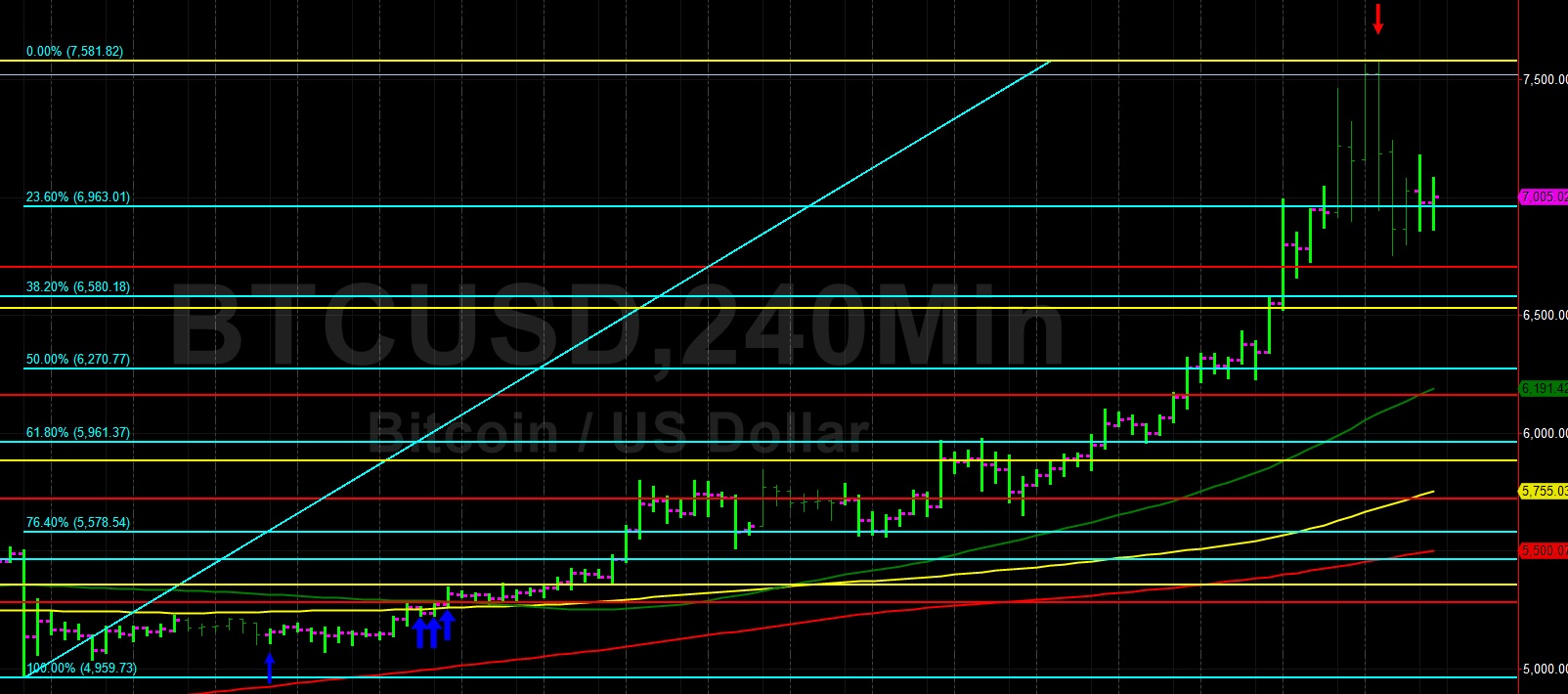 Sally ho’s technical analysis 13 may 2019 Sally ho’s technical analysis 13 may 2019