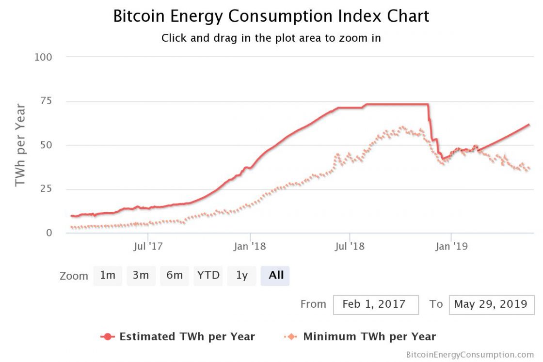 How québec’s industrial history is making way for bitcoin mining How québec’s industrial history is making way for bitcoin mining