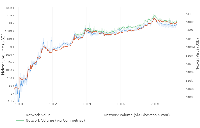 Bitcoin ‘hodl waves’ chart shows price building momentum Bitcoin ‘hodl waves’ chart shows price building momentum