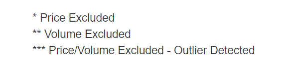 Bitfinex’s bitcoin price excluded from coinmarketcap average calculation Bitfinex’s bitcoin price excluded from coinmarketcap average calculation