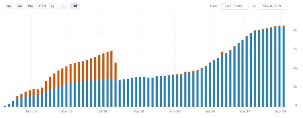 Bitcoin developer and segwit inventor proposes new ‘taproot’ softfork Bitcoin developer and segwit inventor proposes new ‘taproot’ softfork