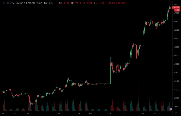 Pboc to defend 7 cny to the dollar – trustnodes Pboc to defend 7 cny to the dollar – trustnodes