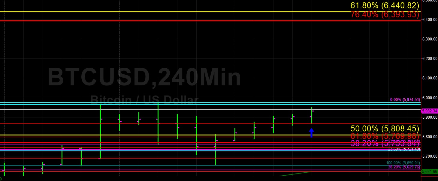 Sally ho’s technical analysis 9 may 2019 Sally ho’s technical analysis 9 may 2019