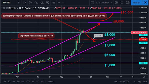 Bitcoin and ether market update: may 16, 2019 Bitcoin and ether market update: may 16, 2019