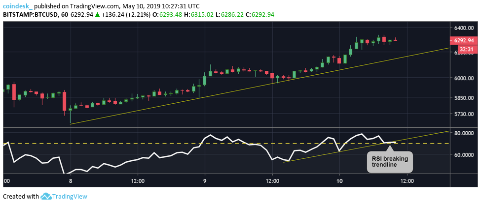 As bitcoin continues its climb, top altcoins also tease breakout As bitcoin continues its climb, top altcoins also tease breakout