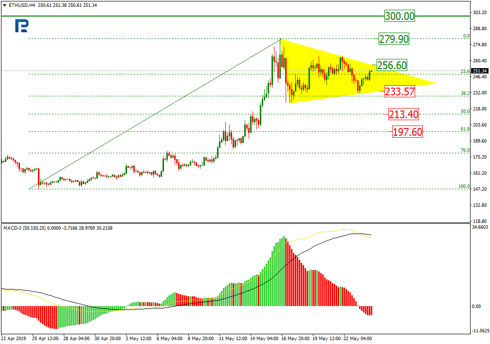 Ethereum price analysis – eth back up Ethereum price analysis – eth back up