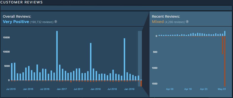 Epic buyout likely means it’s game over for steam users Epic buyout likely means it’s game over for steam users
