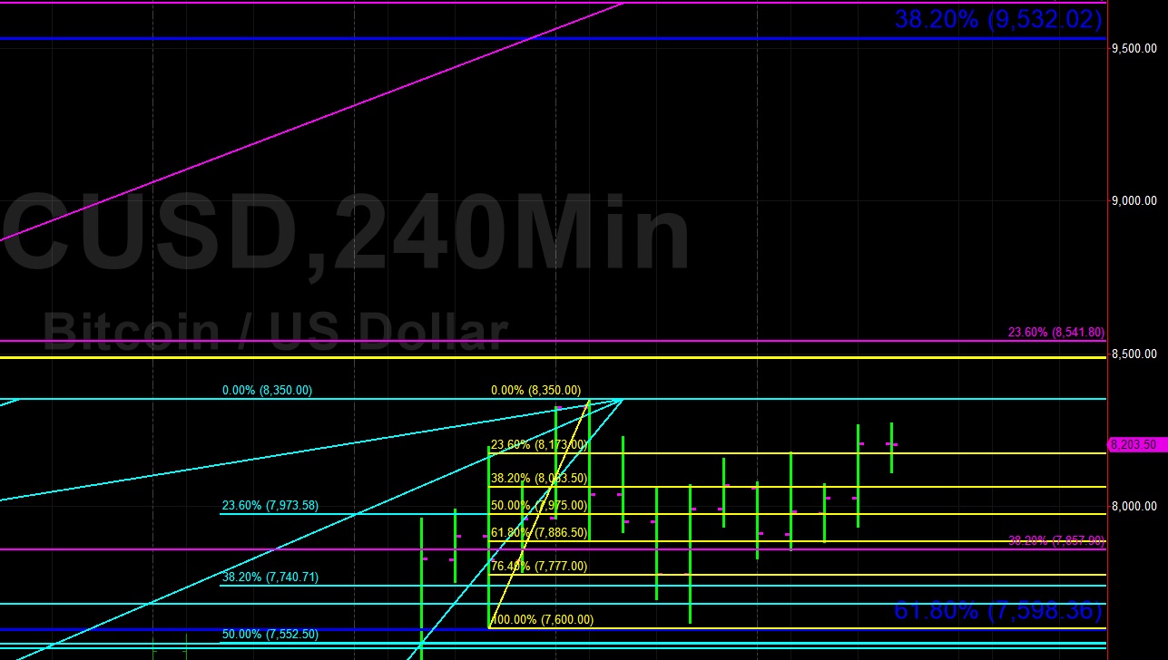 Sally ho’s technical analysis 16 may 2019 Sally ho’s technical analysis 16 may 2019