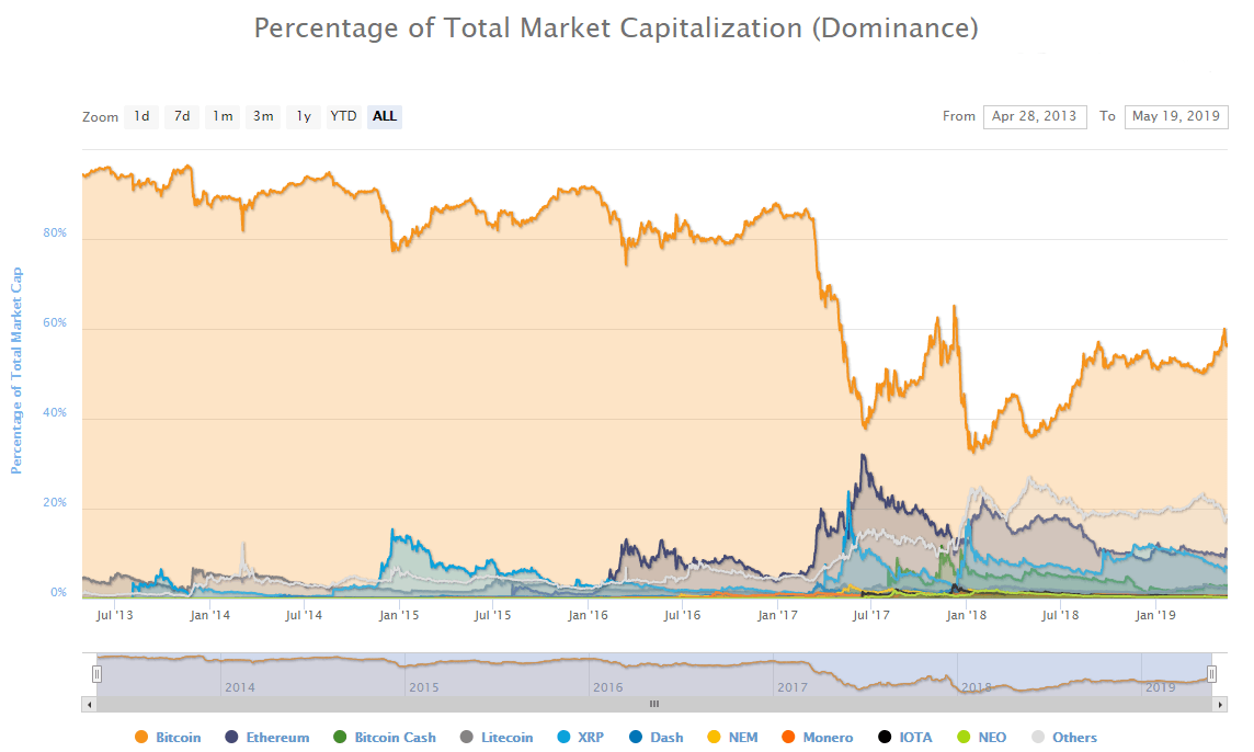 No ‘40% in a day’ altcoin pumps coming this bull market: mike novogratz No ‘40% in a day’ altcoin pumps coming this bull market: mike novogratz
