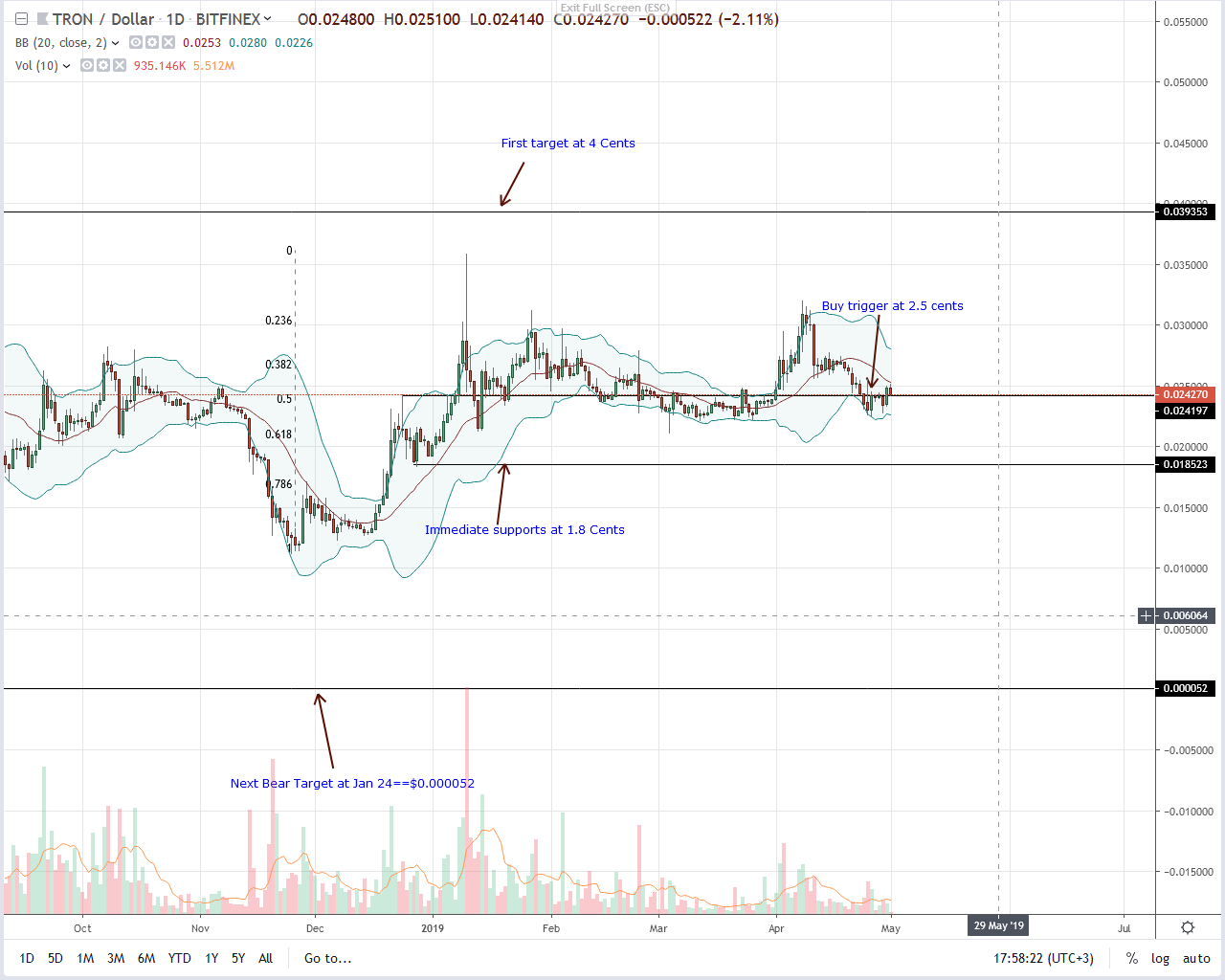 Tron (trx) blow, tether (usdt) reason for reward postponement Tron (trx) blow, tether (usdt) reason for reward postponement