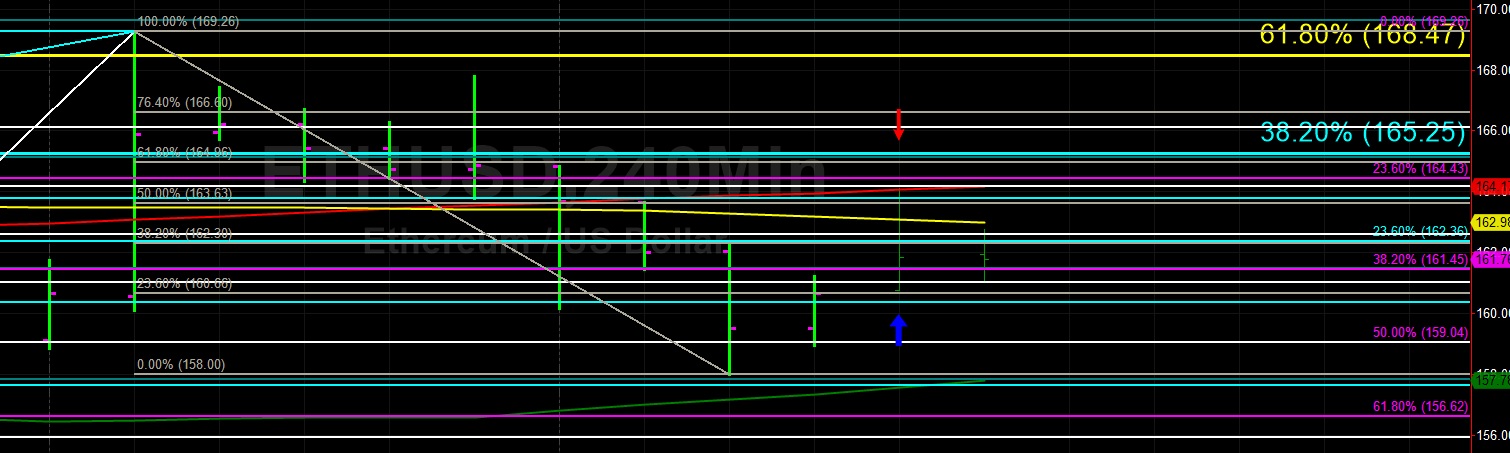 Sally ho’s technical analysis 5 may 2019 Sally ho’s technical analysis 5 may 2019