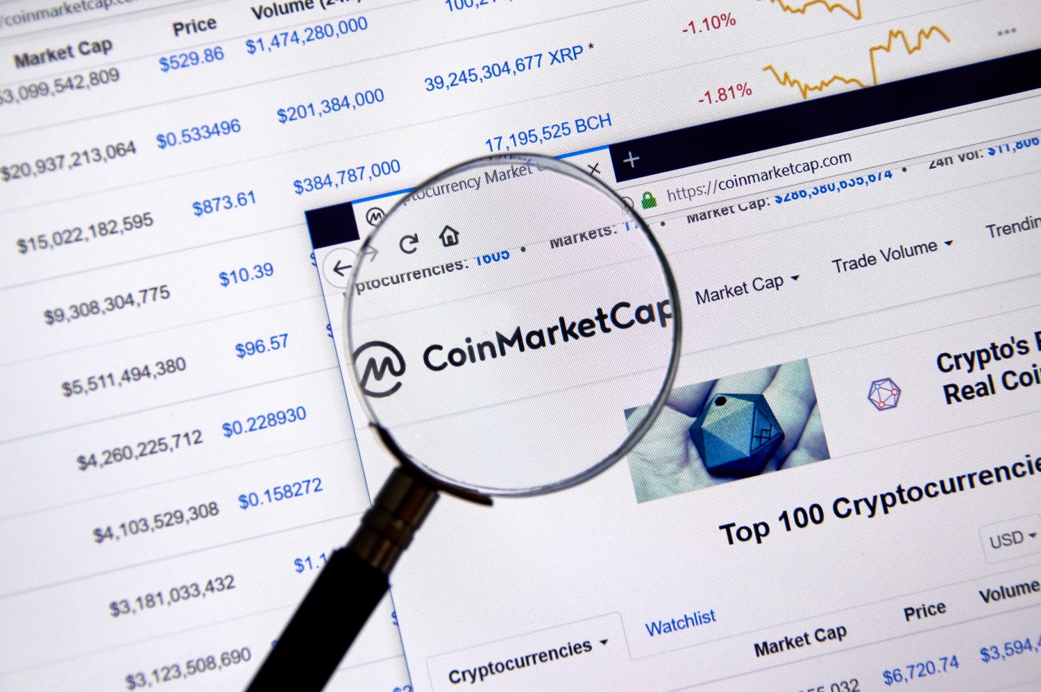 Coinmarketcap forms alliance to tackle concerns over price data integrity Coinmarketcap forms alliance to tackle concerns over price data integrity