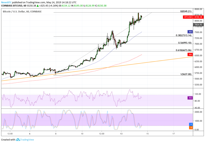 Is ongoing bitcoin price boom a pump-and-dump action? Is ongoing bitcoin price boom a pump-and-dump action?
