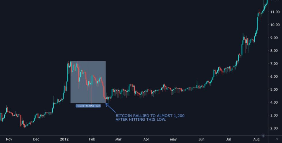 Weiss ratings: bitcoin correction the best buying opportunity since 2015 Weiss ratings: bitcoin correction the best buying opportunity since 2015