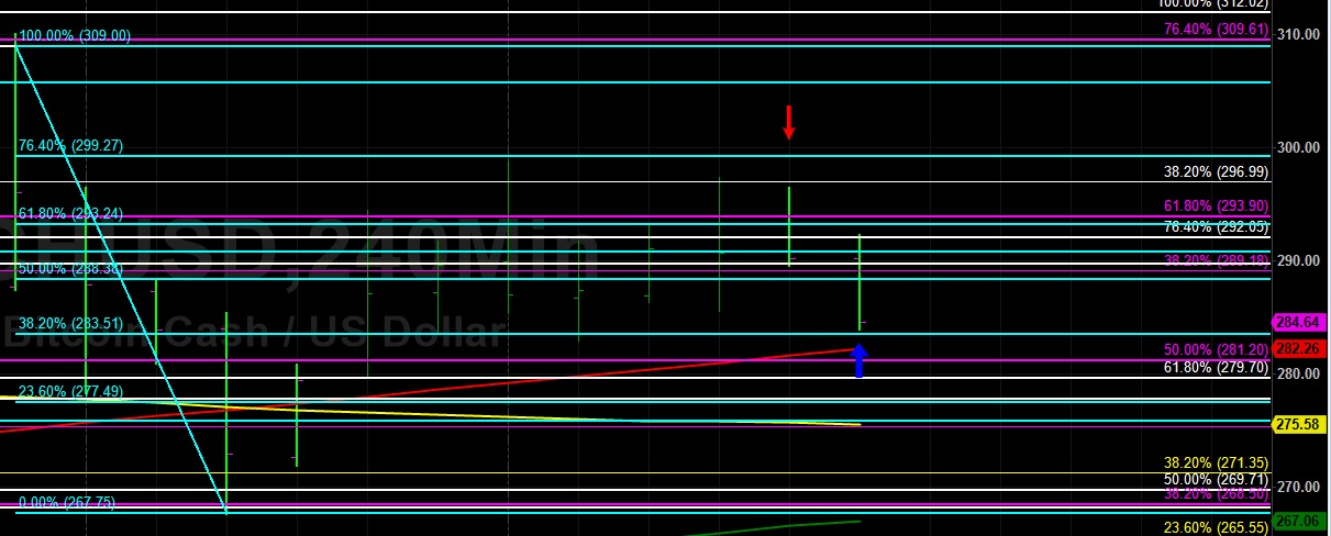 Sally ho’s technical analysis 6 may 2019 Sally ho’s technical analysis 6 may 2019
