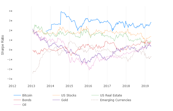Bitcoin ‘hodl waves’ chart shows price building momentum Bitcoin ‘hodl waves’ chart shows price building momentum
