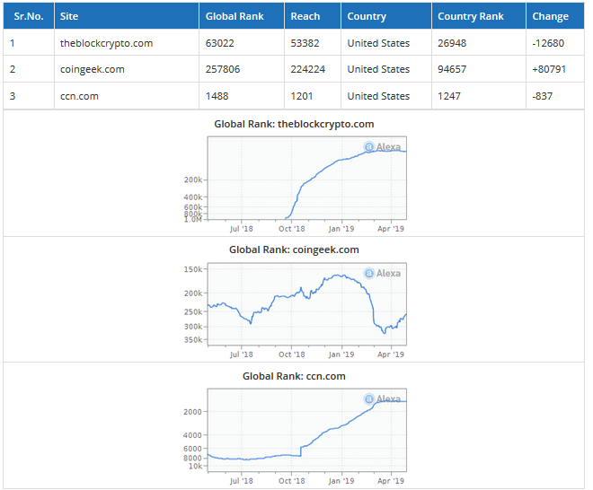 Satoshi nakamoto v. ‘fake news’: craig wright lashes out at crypto media Satoshi nakamoto v. ‘fake news’: craig wright lashes out at crypto media