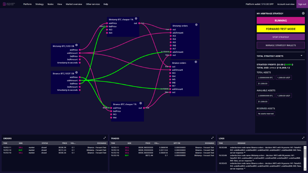 Test crypto markets risk-free with the dpp platform’s forward test feature Test crypto markets risk-free with the dpp platform’s forward test feature
