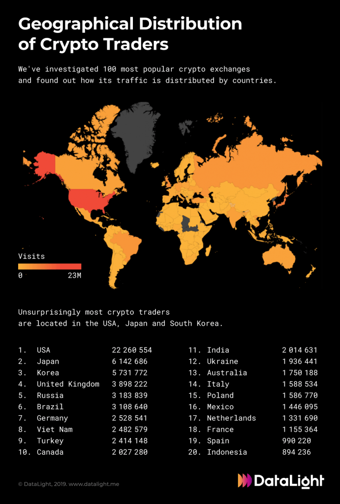 22 million us crypto traders dwarf global rivals 22 million us crypto traders dwarf global rivals