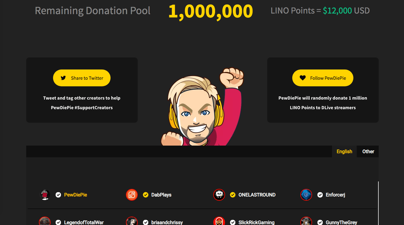 Youtube superstar pewdiepie boosts blockchain platform with 67% subscriber spike Pewdiepie donations. Exclusive streaming deal.