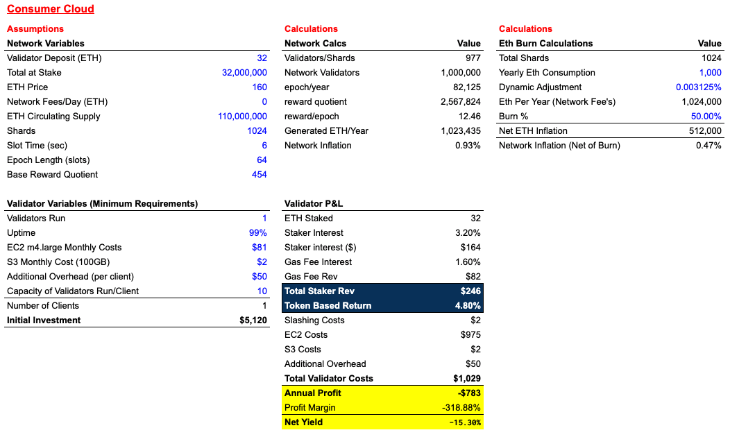Staking, ethereum’s mining alternative, will be profitable – but barely Staking, ethereum’s mining alternative, will be profitable – but barely