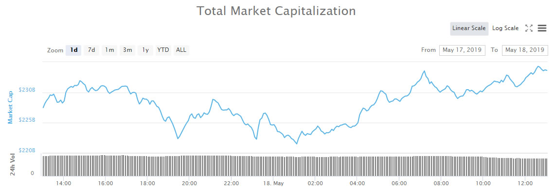 Correction cools off but may not be over yet Correction cools off but may not be over yet
