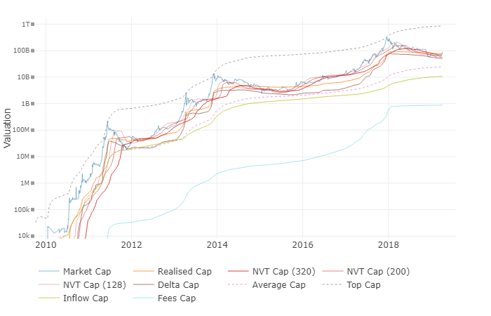 Bitcoin ‘hodl waves’ chart shows price building momentum Bitcoin ‘hodl waves’ chart shows price building momentum