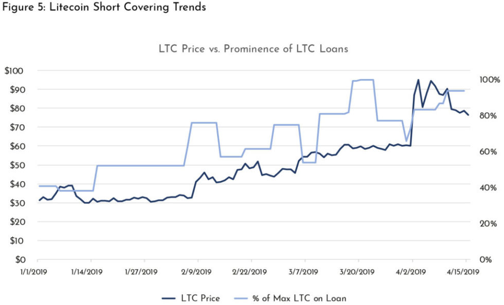 ‘warren buffett’ isn’t shorting bitcoin: new crypto loan report concludes ‘warren buffett’ isn’t shorting bitcoin: new crypto loan report concludes