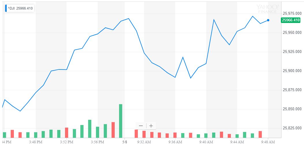 Dow shudders after nyt exposes trump as #billiondollarloser Dow shudders after nyt exposes trump as #billiondollarloser