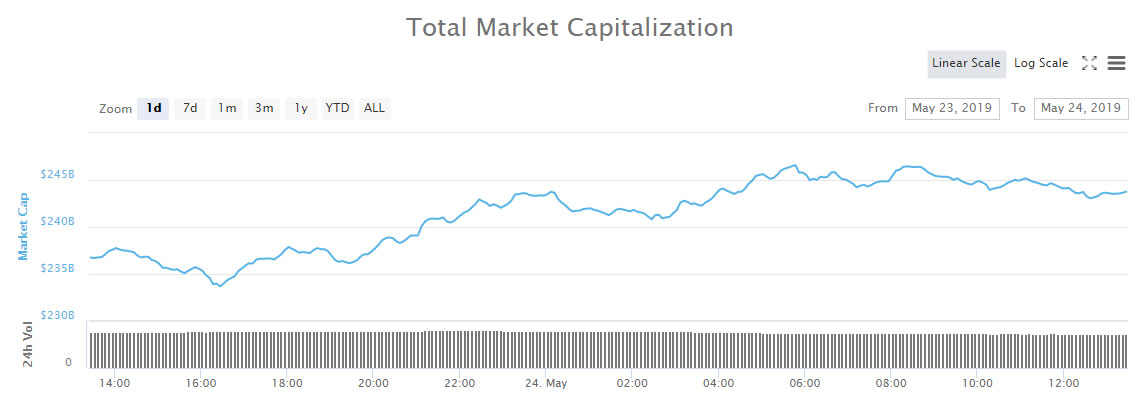 $8 billion back as correction gets quashed $8 billion back as correction gets quashed