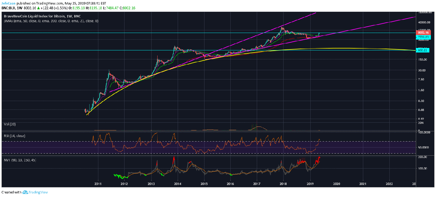 Bitcoin (btc): why retail bulls and bears are both wrong short term Bitcoin (btc): why retail bulls and bears are both wrong short term