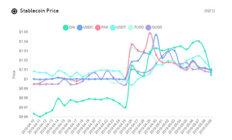 Binance, bitfinex and tether: what’s the worst that can happen? Binance, bitfinex and tether: what’s the worst that can happen?