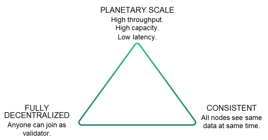 Spotting blockchain innovation — building blockchains w/ insolar Spotting blockchain innovation — building blockchains w/ insolar