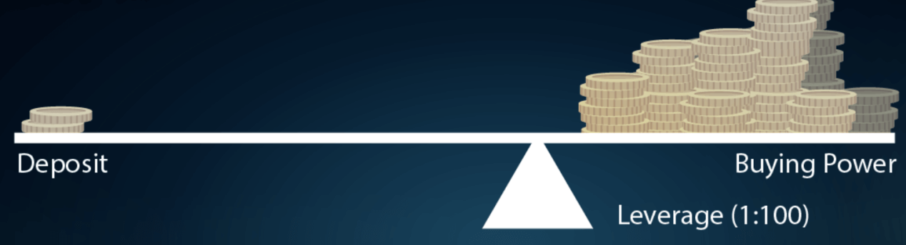 Margin trading makes cryptocurrency market more profitable Margin trading makes cryptocurrency market more profitable