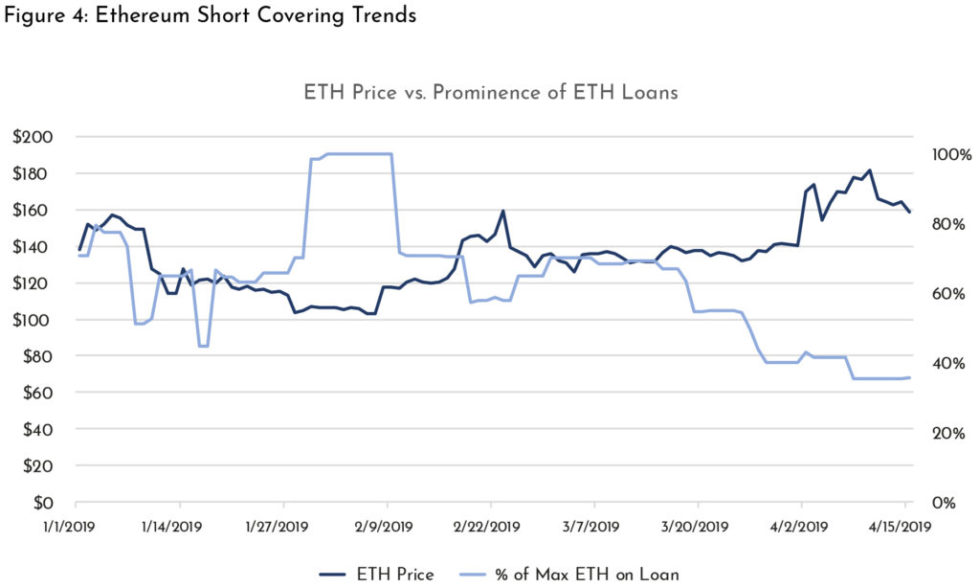 ‘warren buffett’ isn’t shorting bitcoin: new crypto loan report concludes ‘warren buffett’ isn’t shorting bitcoin: new crypto loan report concludes