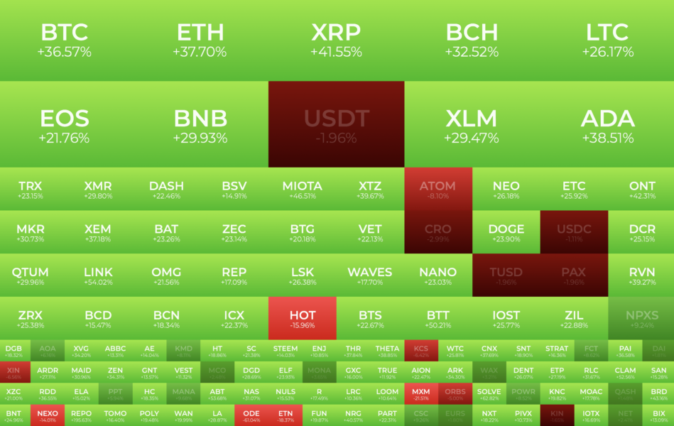 Ethereum comes to life – trustnodes Ethereum comes to life – trustnodes