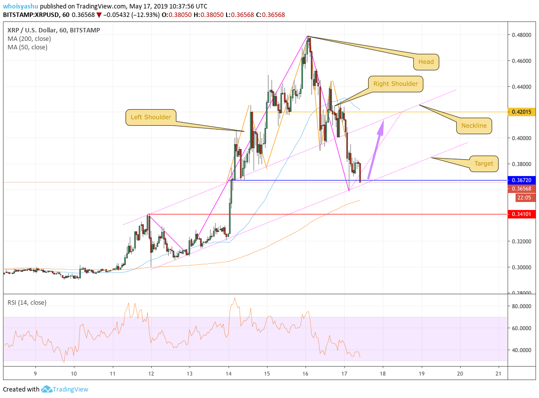 Ripple (xrp) price nosedives in shocking 25% plunge after 2019 high Xrp price, ripple price