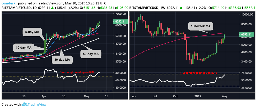 As bitcoin continues its climb, top altcoins also tease breakout As bitcoin continues its climb, top altcoins also tease breakout