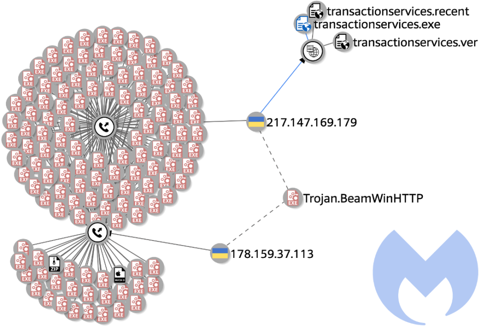 Electrum botnet steals $4. 6 million in bitcoin, cryptocurrencies Electrum botnet steals $4. 6 million in bitcoin, cryptocurrencies