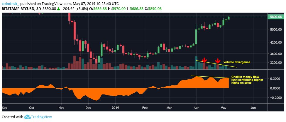 Bitcoin price eyes break above $6,000 ahead of new york blockchain week Bitcoin price eyes break above $6,000 ahead of new york blockchain week