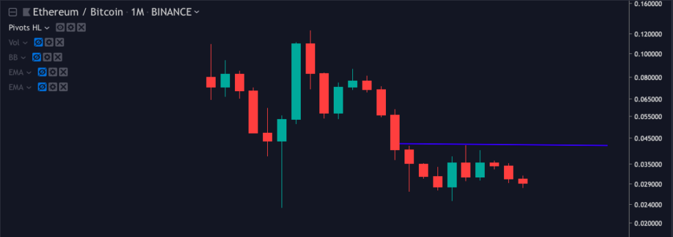 Ethereum guns for $200 as the eth-btc pairing turns bullish Ethereum guns for $200 as the eth-btc pairing turns bullish